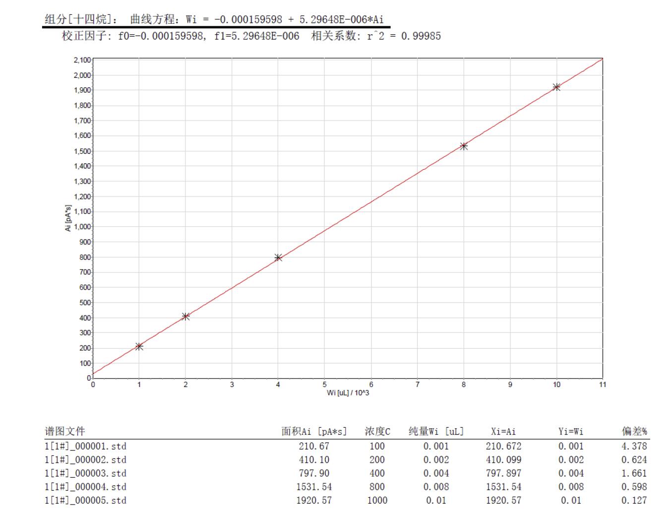 北京踏實德研儀器有限公司